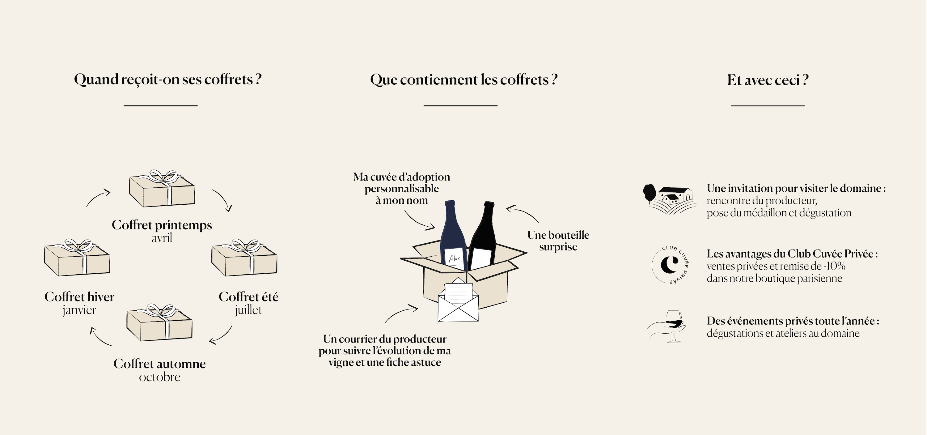 contenu-coffrets-vin-desktop
