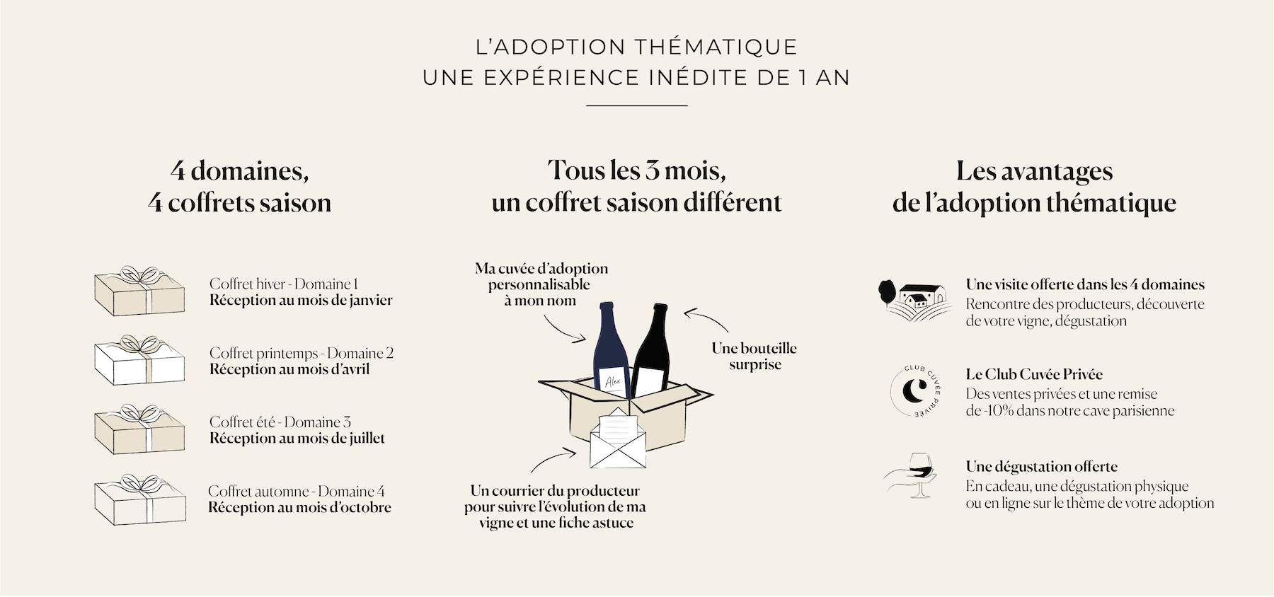 fonctionnement-adoption-thematique