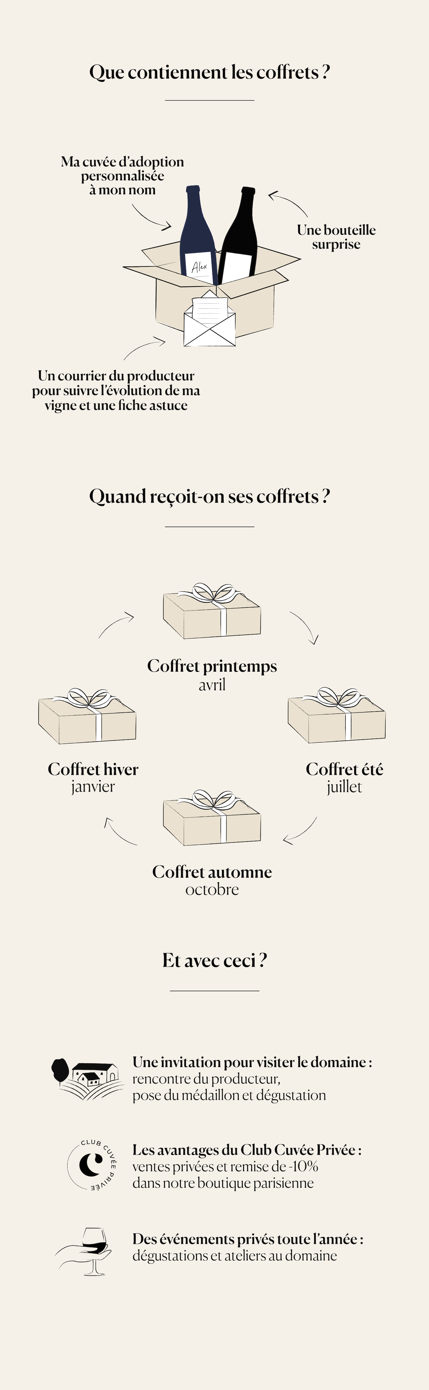 fonctionnement-adoption
