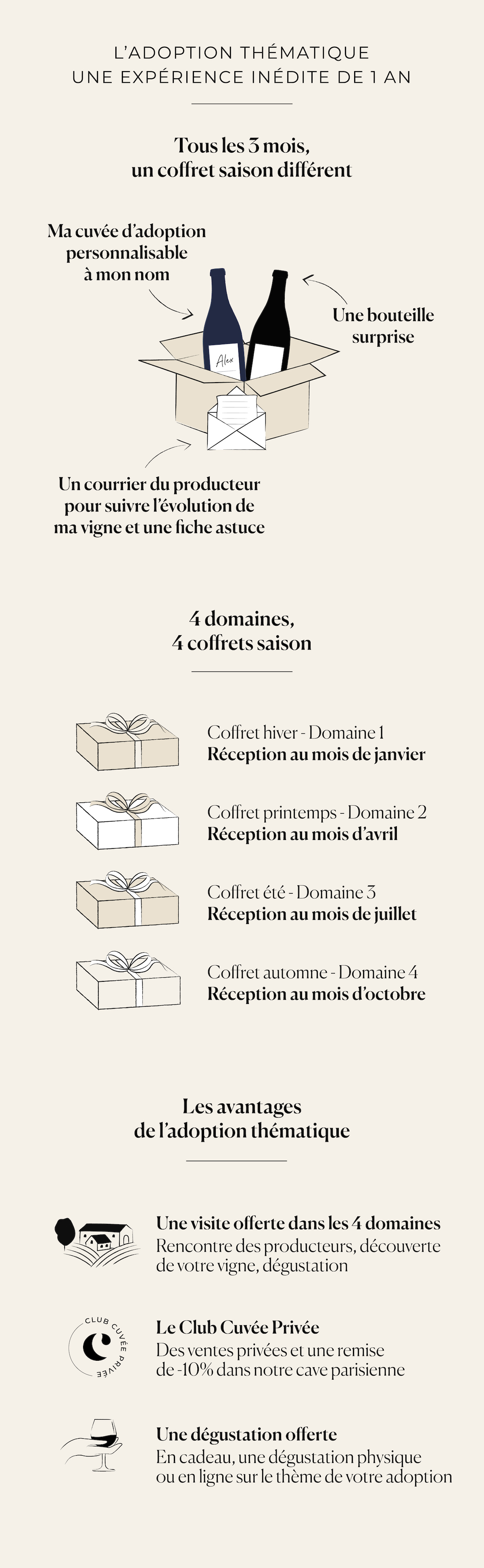 fonctionnement-adoption-thematique