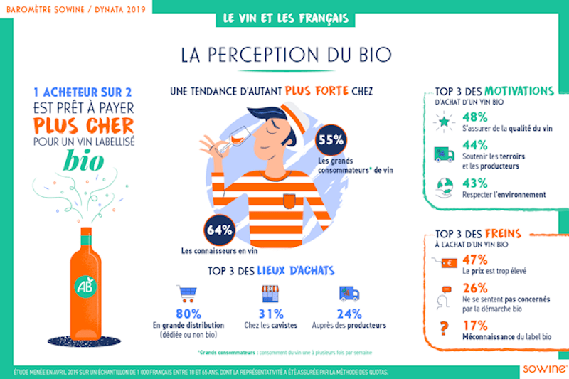 barometre-sowine-infographie-vin-bio